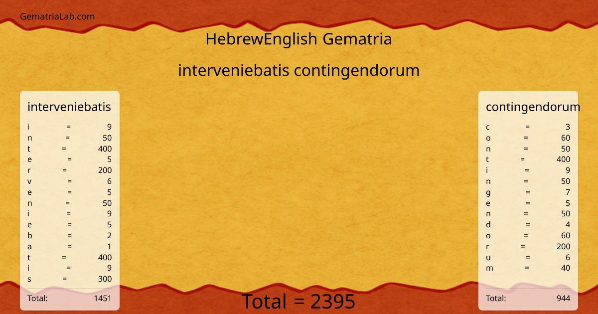 interveniebatis contingendorum in hebrewEnglish Gematria